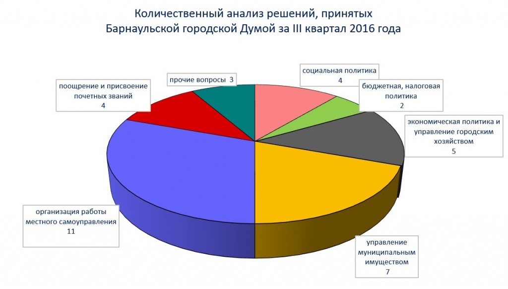 3 квартал решения.jpg