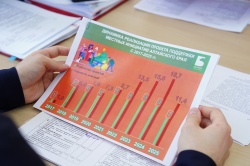 Итоги инициативного бюджетирования за 2025 год обсудили на комитете по законности